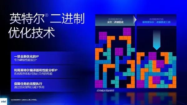 Intel史上最强游戏CPU！酷睿Ultra 200S Plus厚爱发布：加量还降价