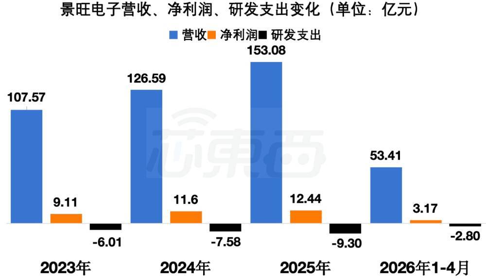 全球汽车电子PCB第一股，赴港上市！市值超700亿