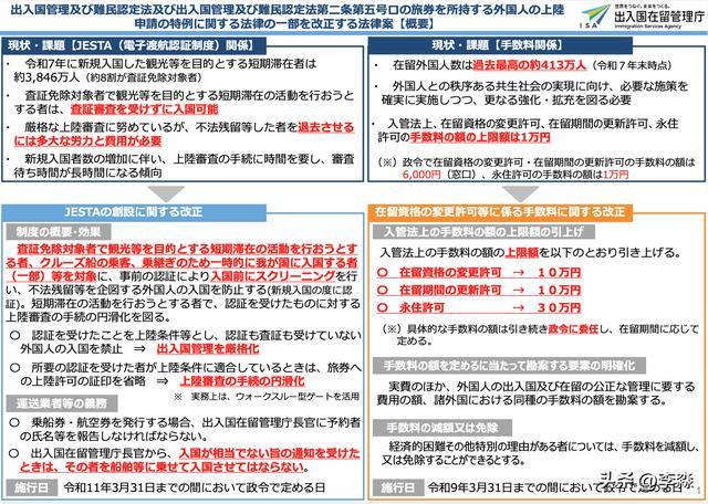 日本出入境管理厅资料 2026.3.10