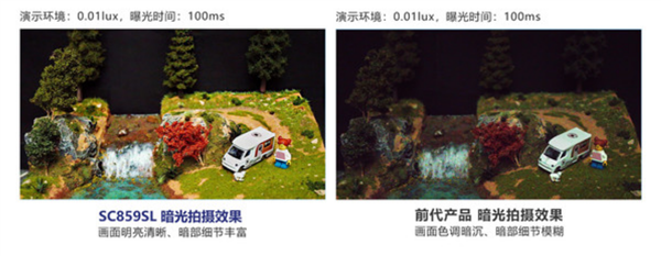 思特威推出4K高清图像传感器：超高红外光吸收能力 夜间也可清晰成像
