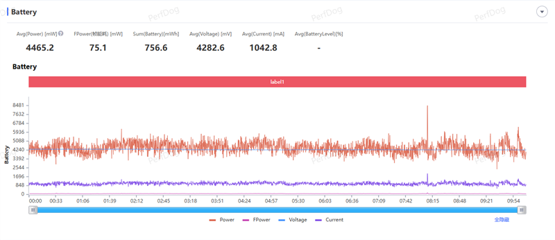 14-400mm终极全焦段!vivo X300 Ultra手机全面评测:依然是年度影像机皇