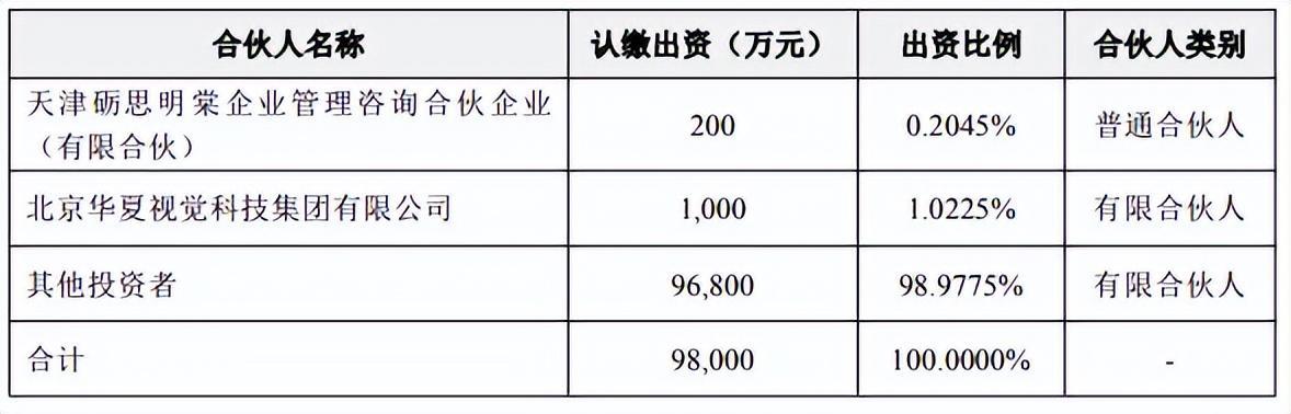 “视觉中国”做LP,投了曹曦砺思资本
