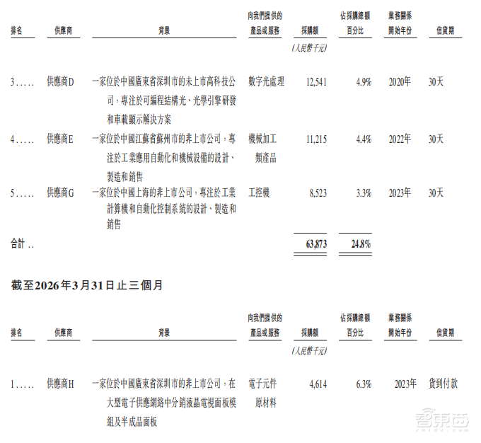 雄安机器人公司赴港IPO,去年营收3.89亿