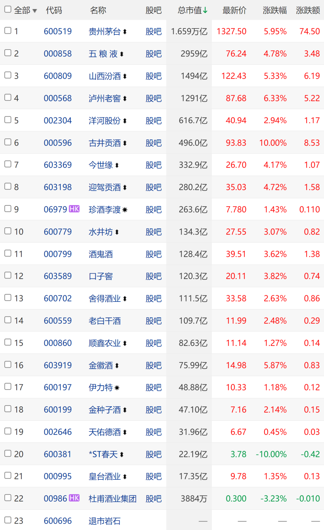 东方财富截图