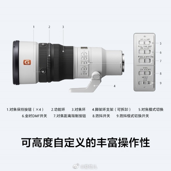 【索尼把 600mm 超长焦做到不到 1kg 了】#索尼发布两款超轻