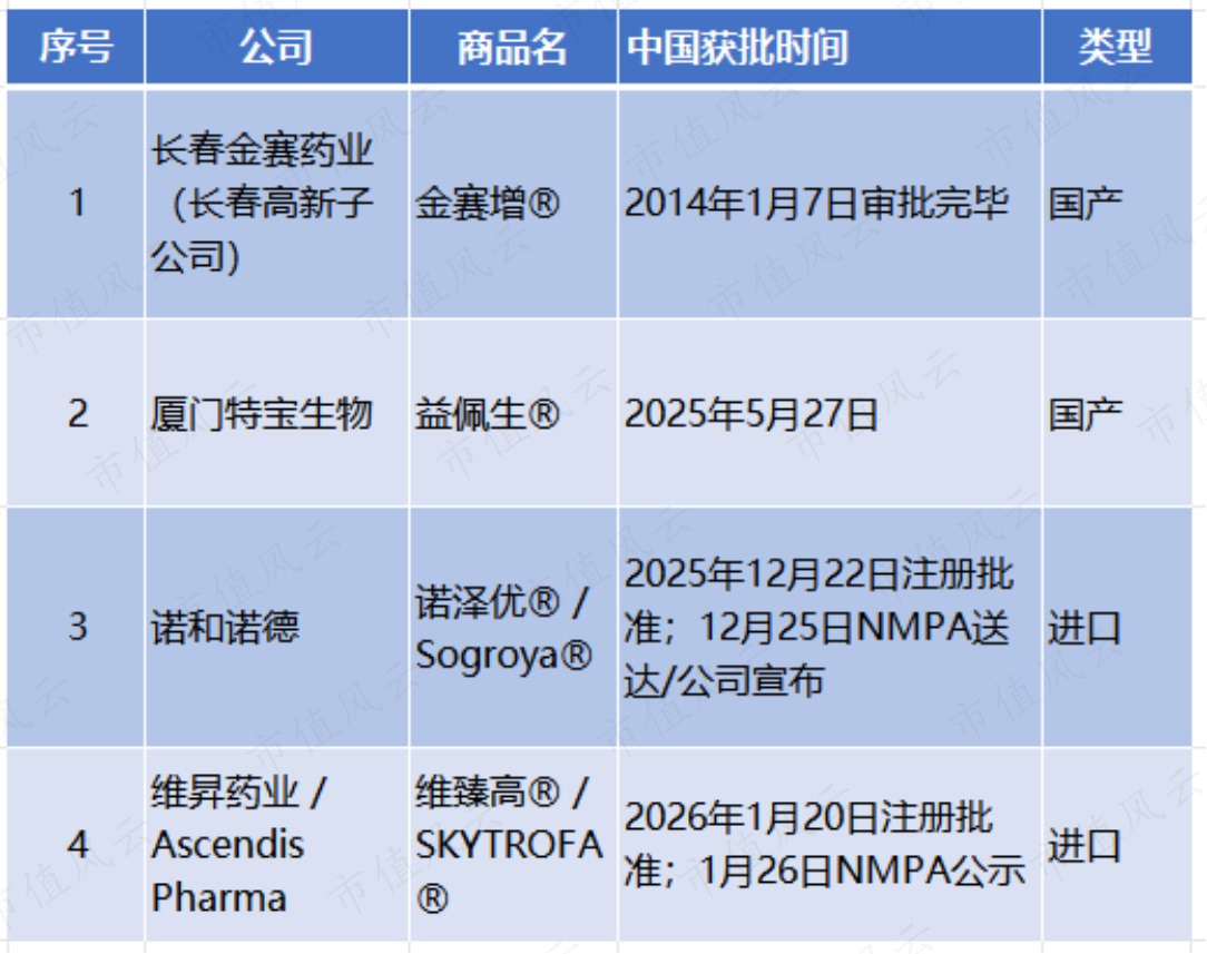 (信息来源:智研咨询,制表:市值风云APP)