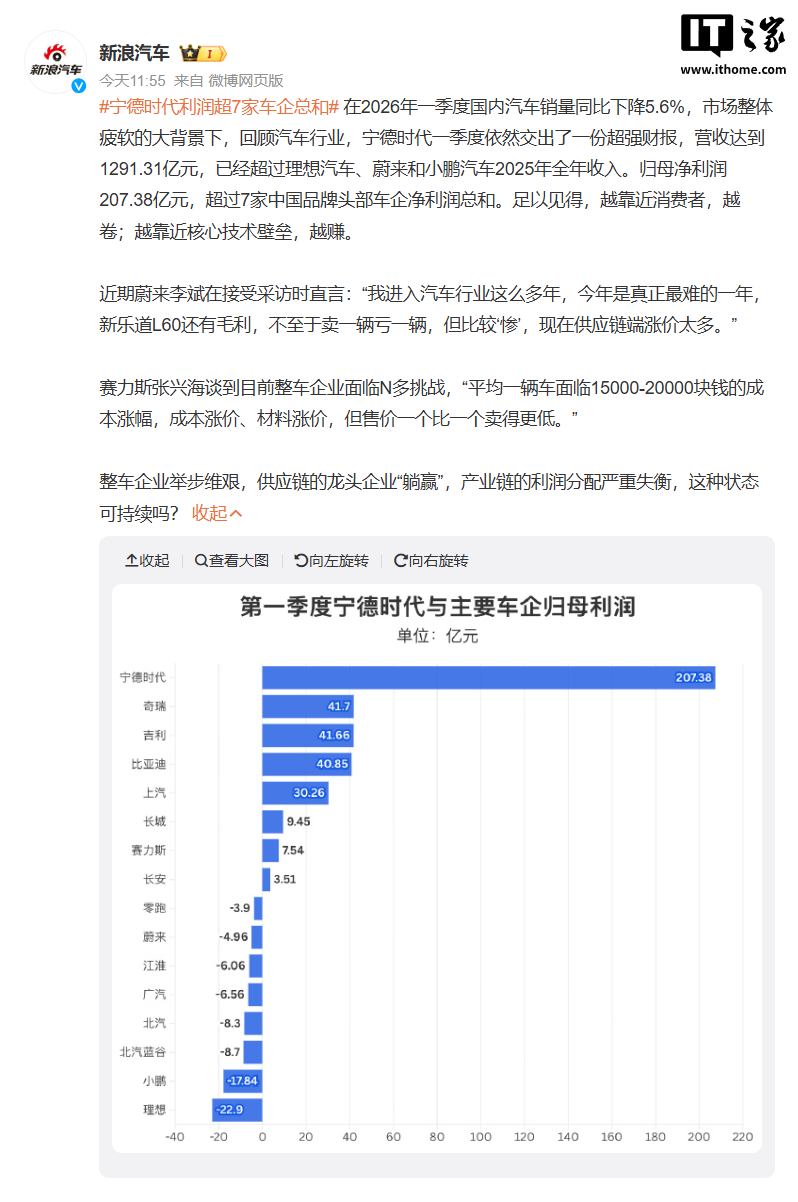宁德时代利润超7家车企总和,网友关注、热搜第一