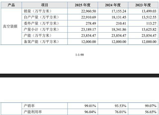 佑威新材真空袋膜产销相关数据公示页面