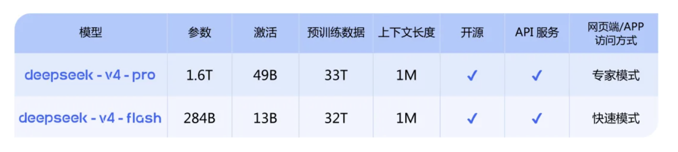 定了,DeepSeek V4首发华为芯片!国产AI开始打破英伟达垄断