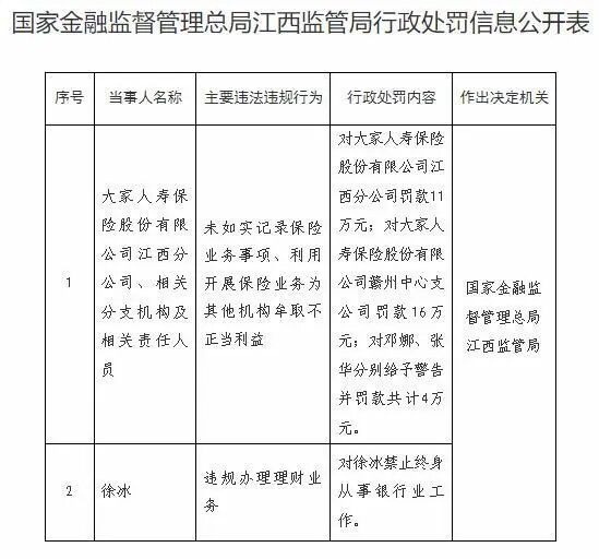 来源:国家金融监督管理总局江西监管局
