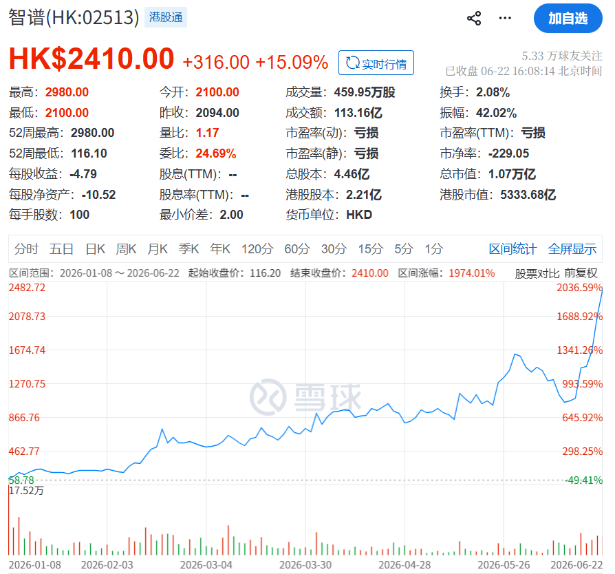 智谱 股价.png