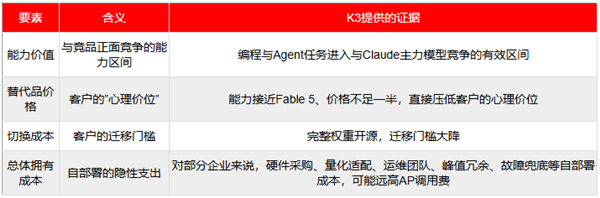 Kimi上去了 Anthropic换锚了?