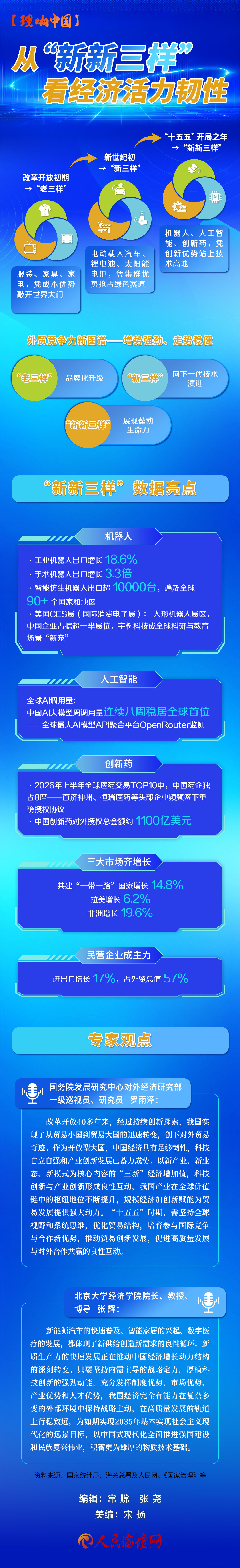 【理响中国】“新新三样”(07.20)(5)