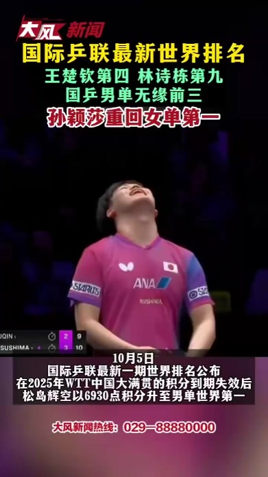 国际乒联最新世界排名 王楚钦第四 林诗栋第九 国乒男单无缘前三 孙颖莎重回女单第一