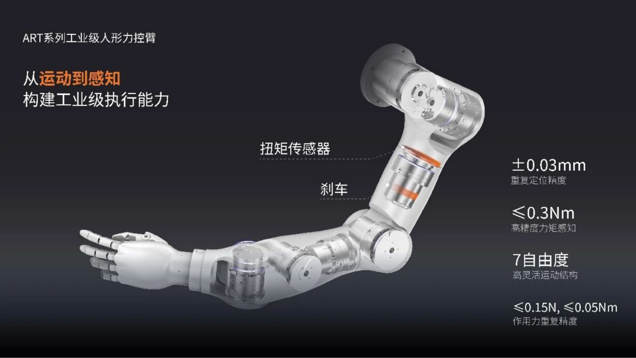 苏州协作机器人,两轮融资近10亿
