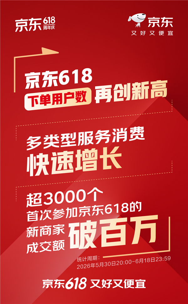 京东618收官!下单用户数再创新高:人形机器人销量暴增10倍