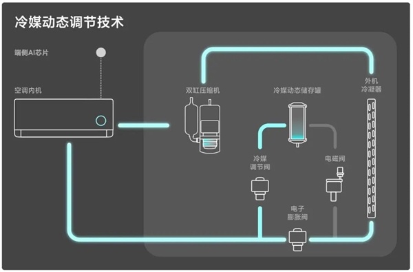 巨擘认证：小米米家空调4项时代获评海外当先！