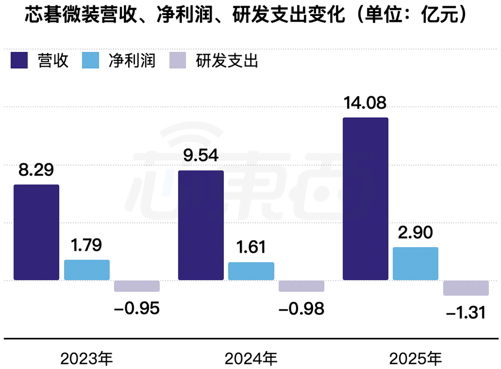 安徽半导体直写光刻设备“小巨人”,冲刺港交所!年入14亿,市值236亿