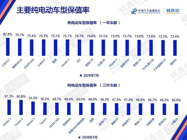 相关数据