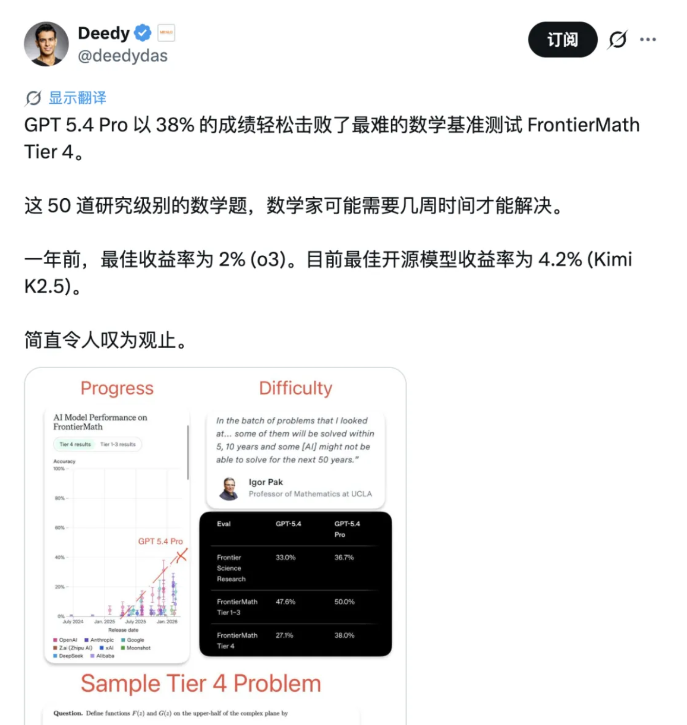 刚刚,奥特曼砸场发布 GPT-5.4!网友:一句 Hi 烧掉 80 美元