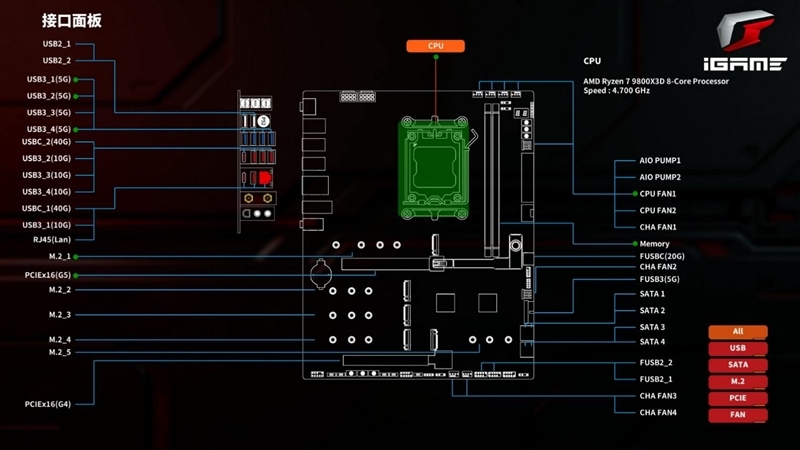 AMD X3D最强优化!七彩虹iGame X870E Vulcan OC V14火神主板评测:专属优化 温度更低性能更强
