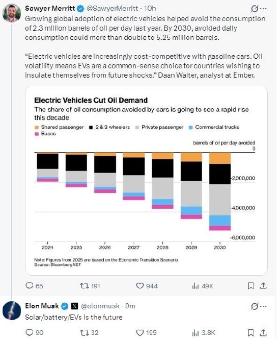马斯克称中东地缘政事风险将加快大家电动化转型:太阳能/电板/电动汽车才是畴昔