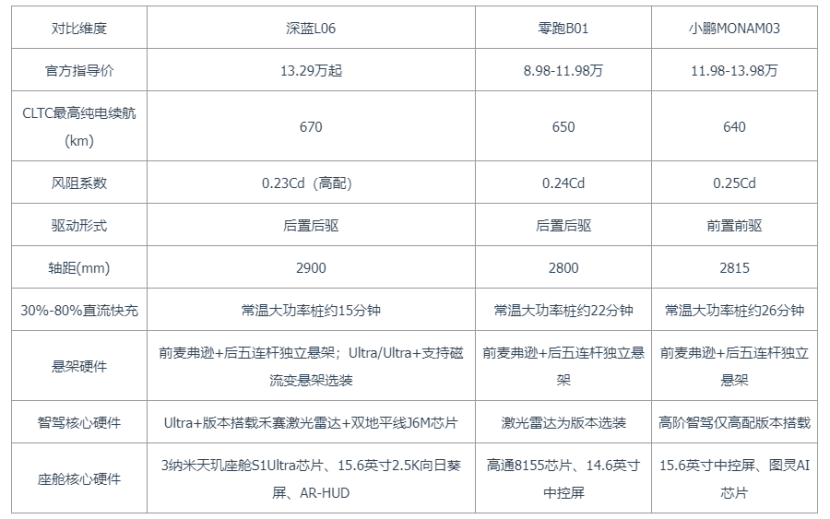长续航纯电轿跑怎么选？不止看CLTC参数，三电与实表现成核心