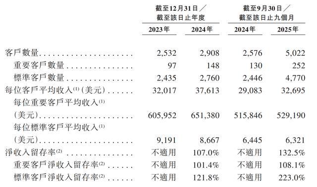 一年净赚超3亿!广州Agent公司港股递表,俞永福是股东