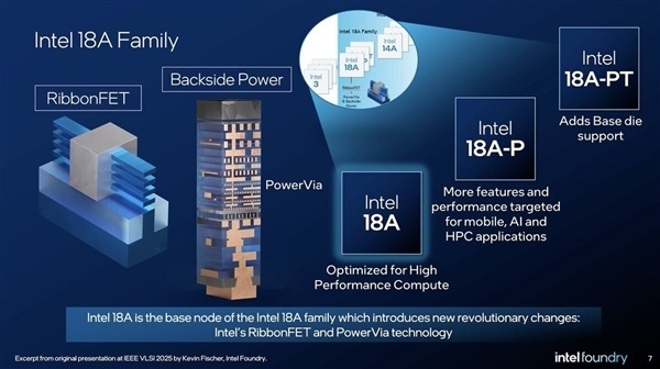 14A工艺29年量产 Intel工艺路线图推至0.7nm：密度还能翻倍