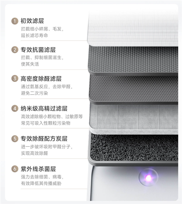 999元!小米发布米家空气净化器6C:甲醛去除率99%