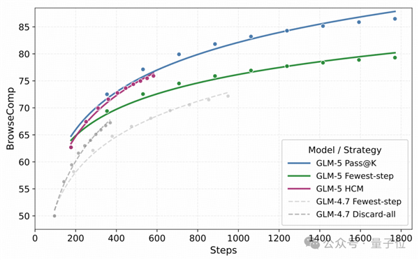 智谱GLM-5技术全公开！完全适配华为等国产芯片 美国网友酸了