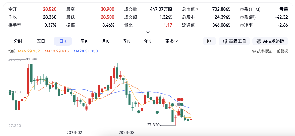 图片开头：百度股市通