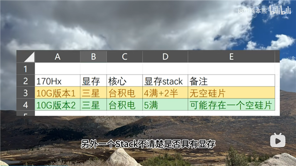 史上第一GPU漏洞！英伟达170HX矿卡被破解：最高解锁80GB显存