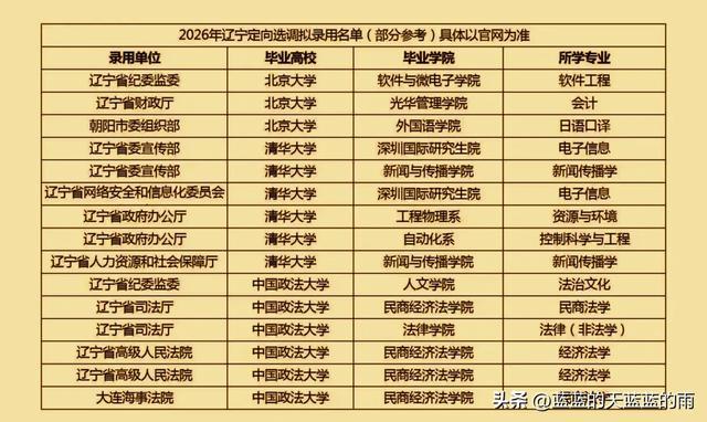仅展示部分