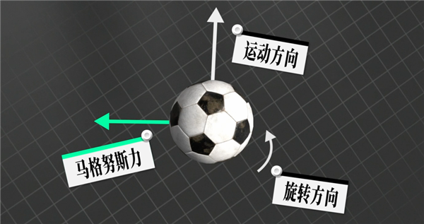 如何踢出一记完美的弧线球