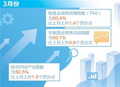 数据来源:中国物流与采购联合会