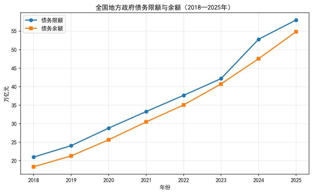 地方债限额机制的运行逻辑与现实意义