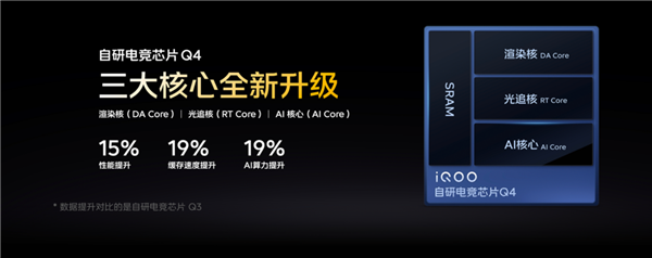 梦想中的游戏小平板 iQOO Pad Ultra上手