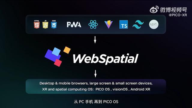 字节跳动PICO OS 6预告发布,今年还将推出全新XR旗舰产品