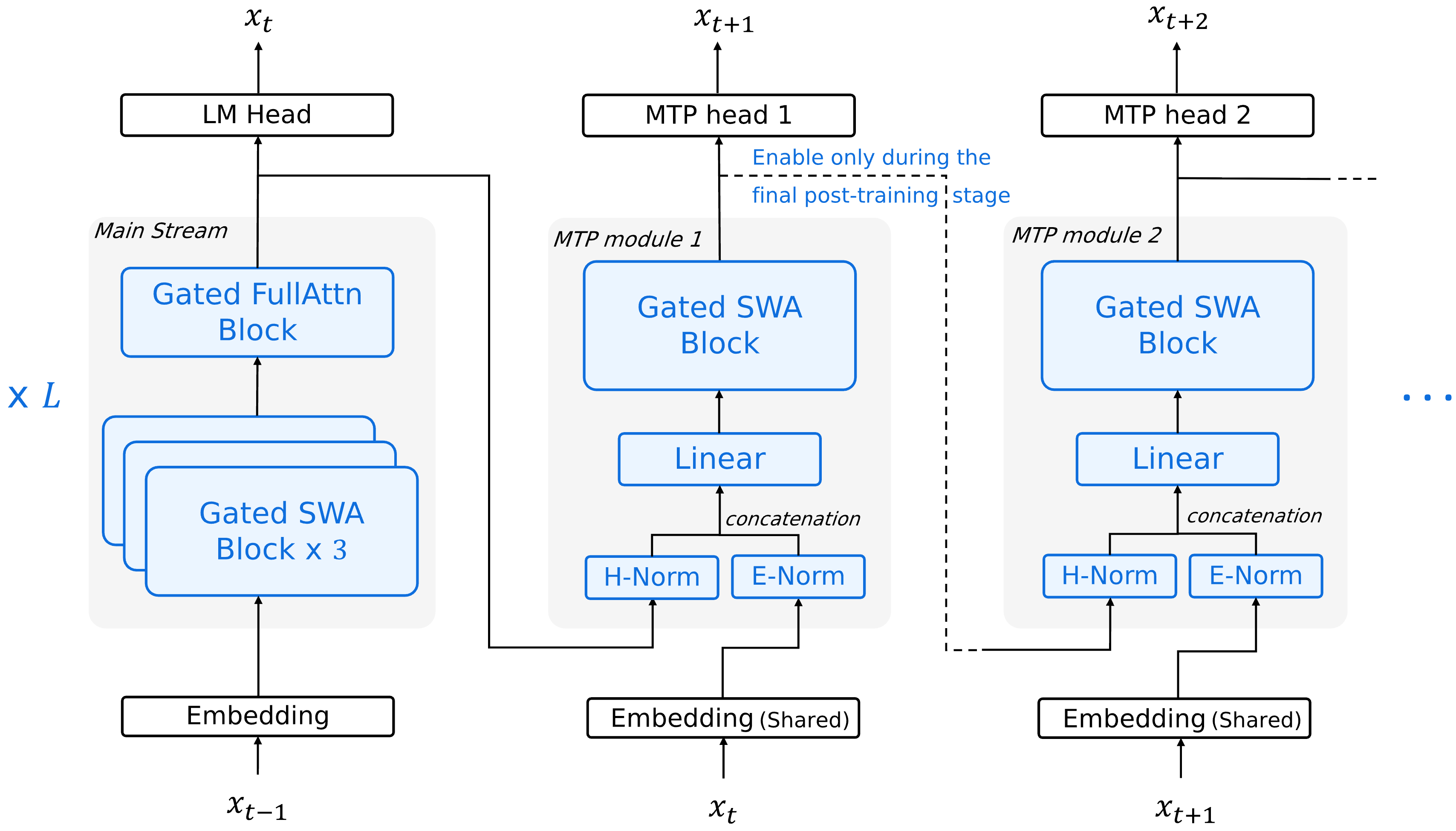 阶跃Step 3.5 Flash :春节 AI 混战杀出的黑马,正在 Agent 时代弯道超车