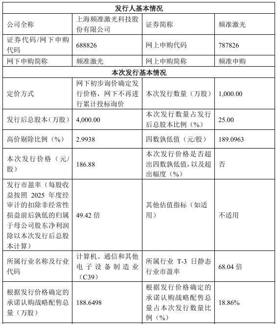 频准激光本次发行相关基本参数