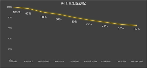 三星Galaxy Z Fold8上手:六岁首度换相貌 阔折叠体验大不一样
