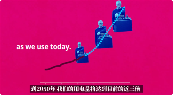 比尔盖茨：下一代发电技巧仍是近在目下