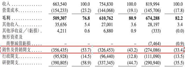 雷军投的前英伟达员工IPO了!开盘暴涨172%