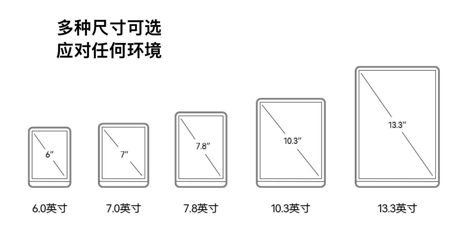小又废的墨水屏,为什么人人抢着买?