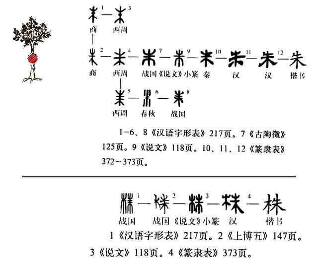 朱与株的字形演变