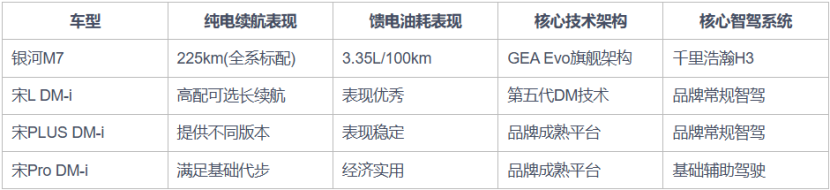 12万级插混SUV怎么选?2026电池安全的SUV推荐