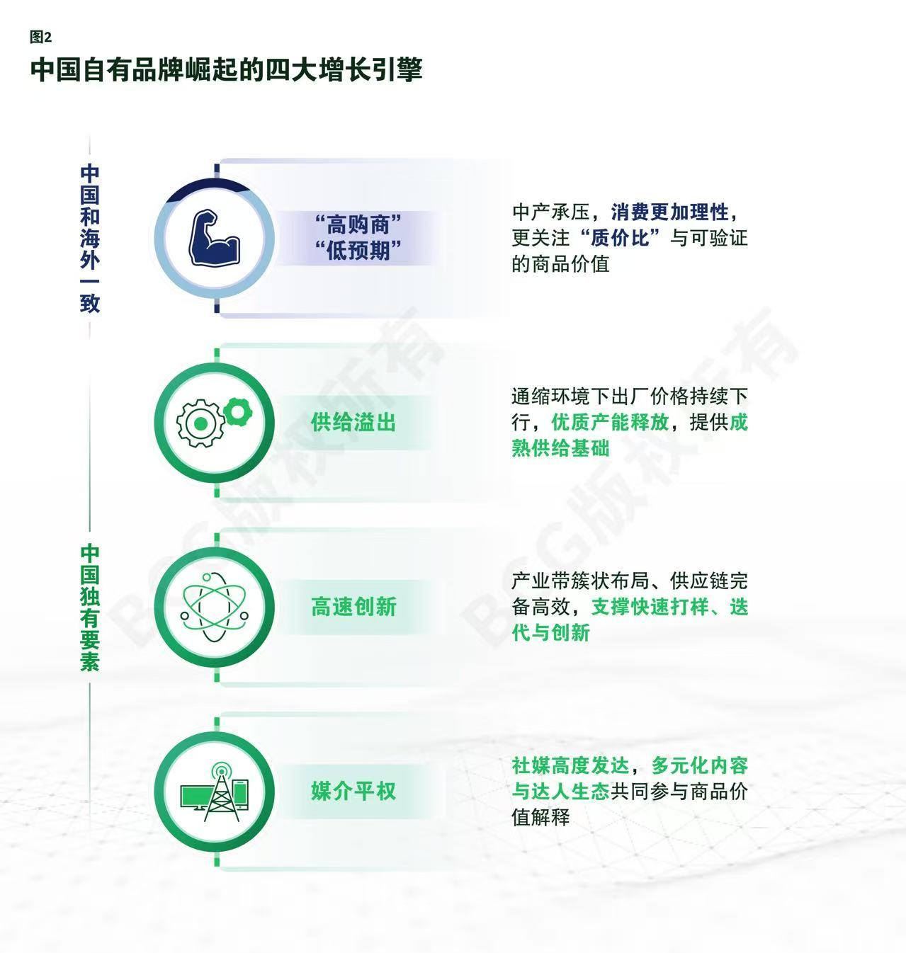 中国自有品牌崛起的四大增长引擎。受访对象供图