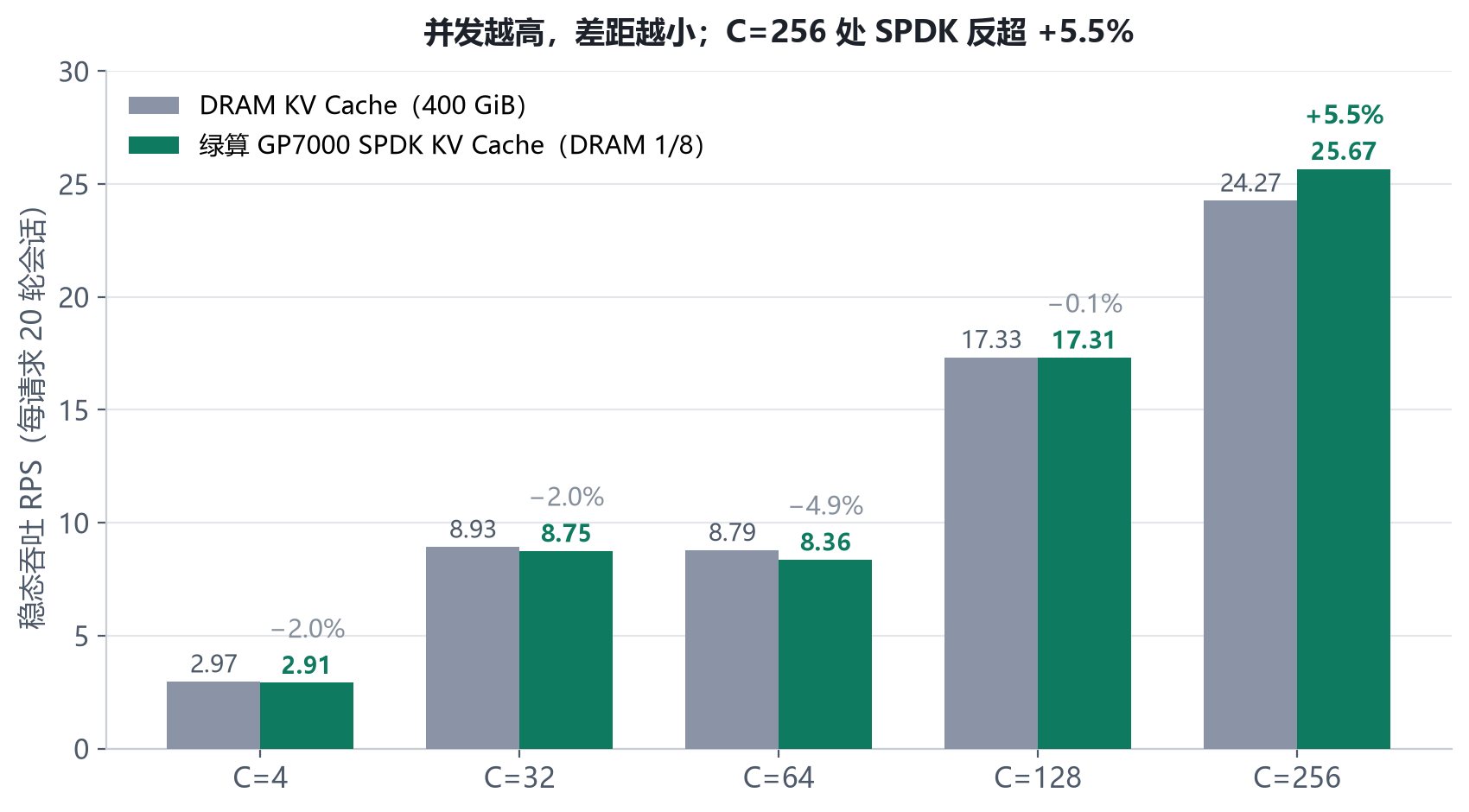 如图片无法显示，请刷新页面
