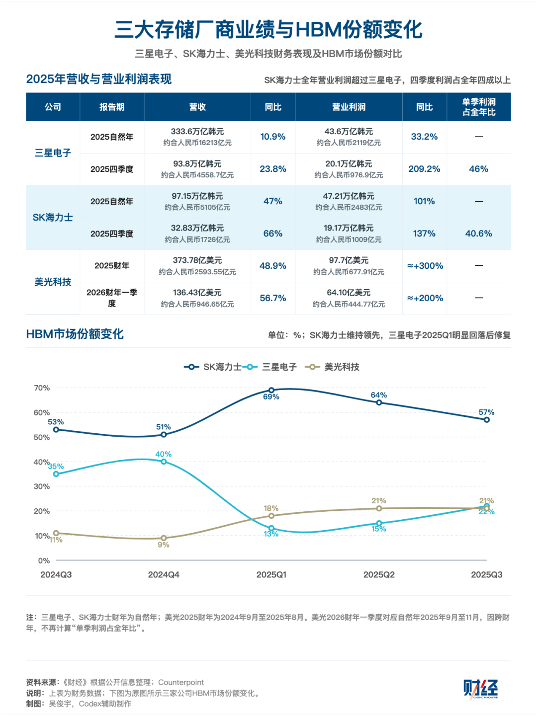 从芯到云,算力为何全线短缺?